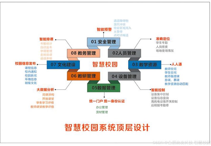教育的未来：定制化软件引领创新